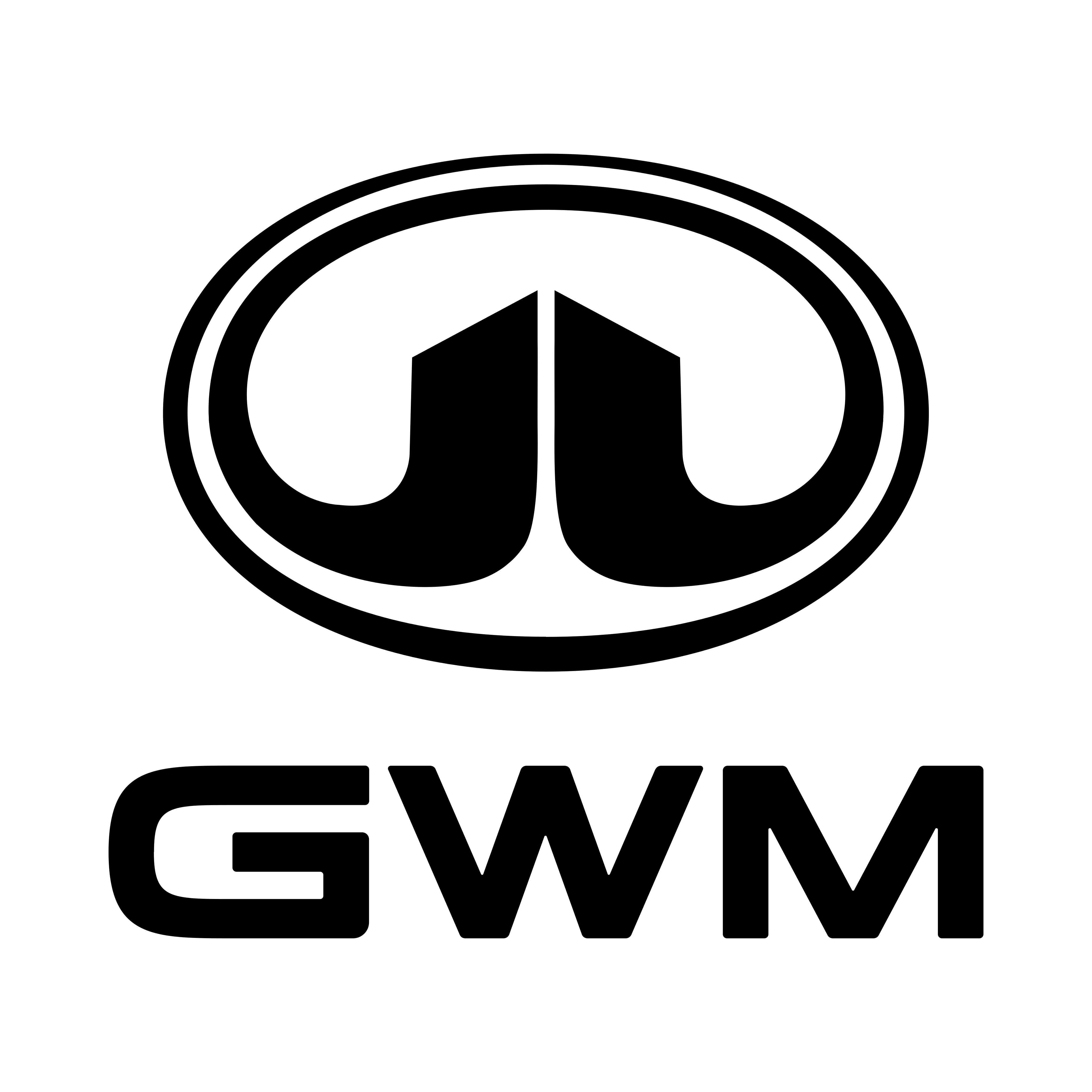GWM